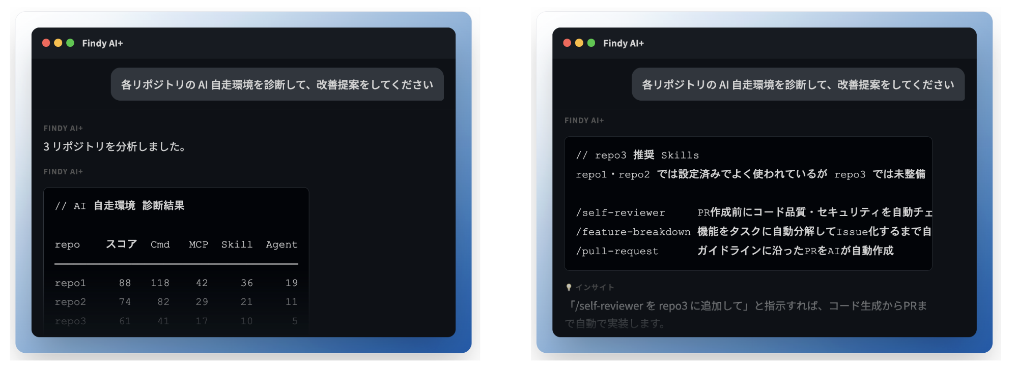 Findy AI+ のダッシュボード画面