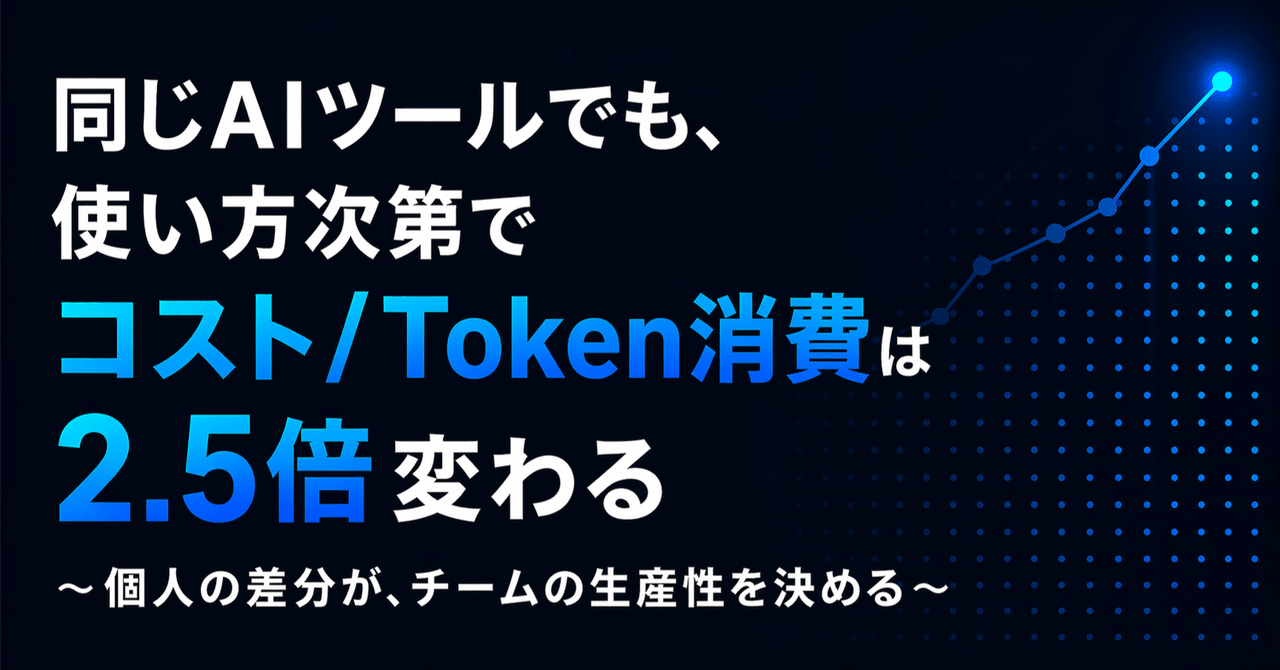 同じAIツールでも使い方次第でコストは2.5倍変わるnote記事バナー